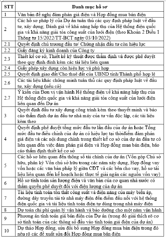 Danh mục c&aacute;c t&agrave;i liệu m&agrave; Chủ Pg88vn Trang Chủ Chính Thức dự &aacute;n chuyển tiếp cần gửi EPTC để chuẩn bị cho qu&aacute; tr&igrave;nh đ&agrave;m ph&aacute;n hợp đồng mua b&aacute;n điện v&agrave; gi&aacute; điện.