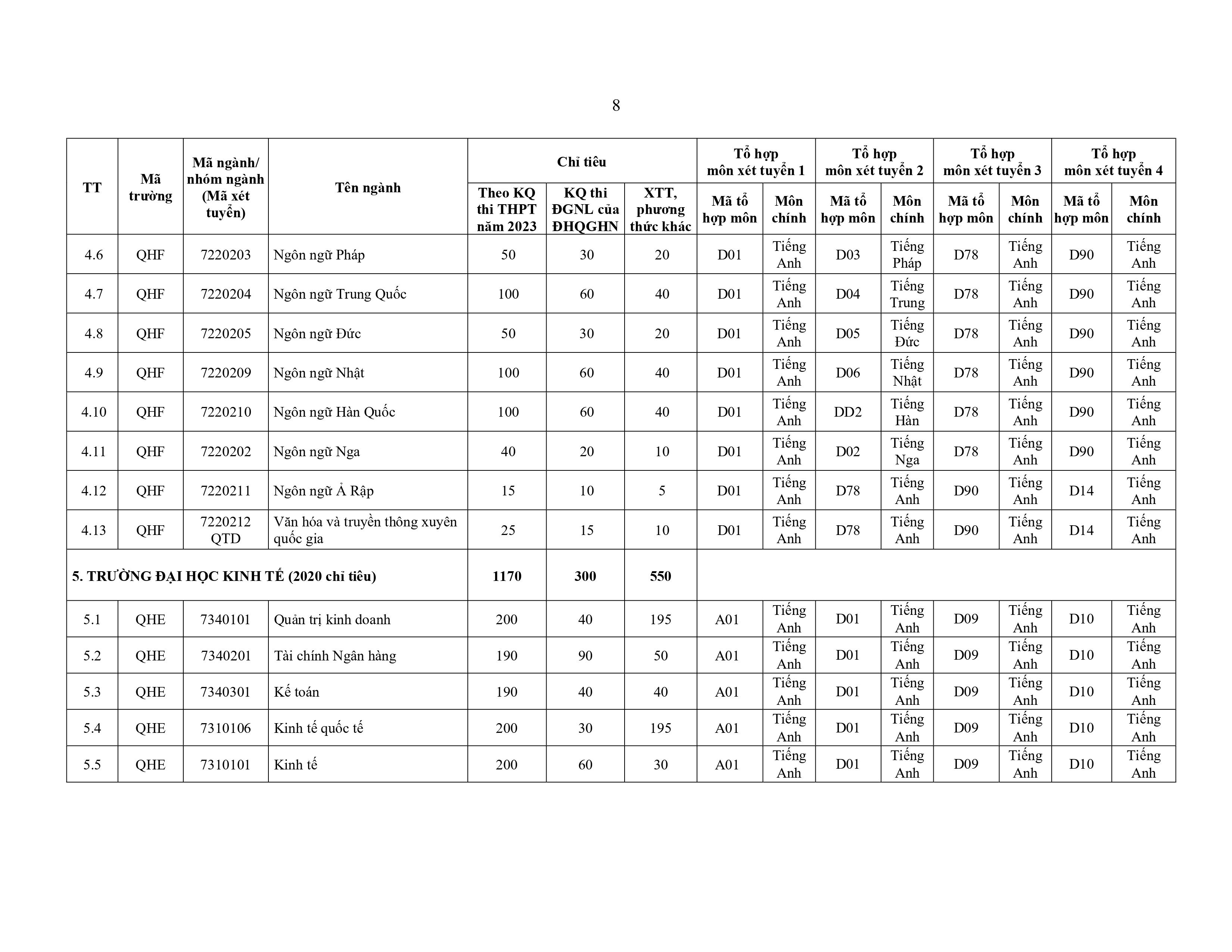 Trường Đại học Link Trang Chủ PG88.Com Mới #2026