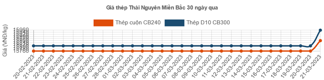 6PG88VN