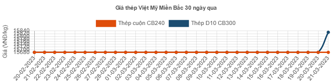 6PG88VN