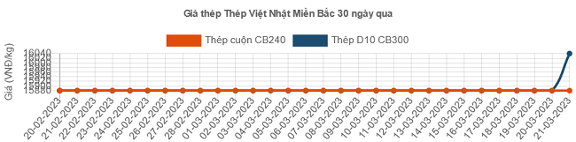 6PG88VN