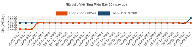 6PG88VN