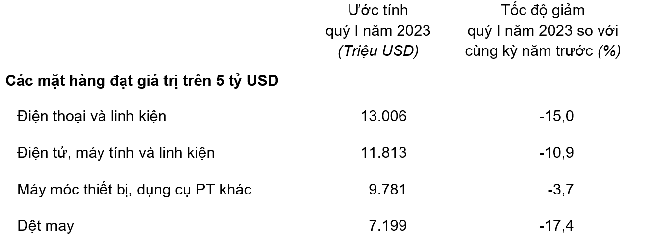 Trị gi&aacute; một số mặt h&agrave;ng Pg88vnd link khuyến  qu&yacute; 1 năm 2023.