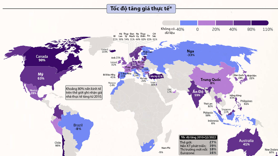 Giá nhà toàn cầu thay đổi thế nào kể từ năm 2010?