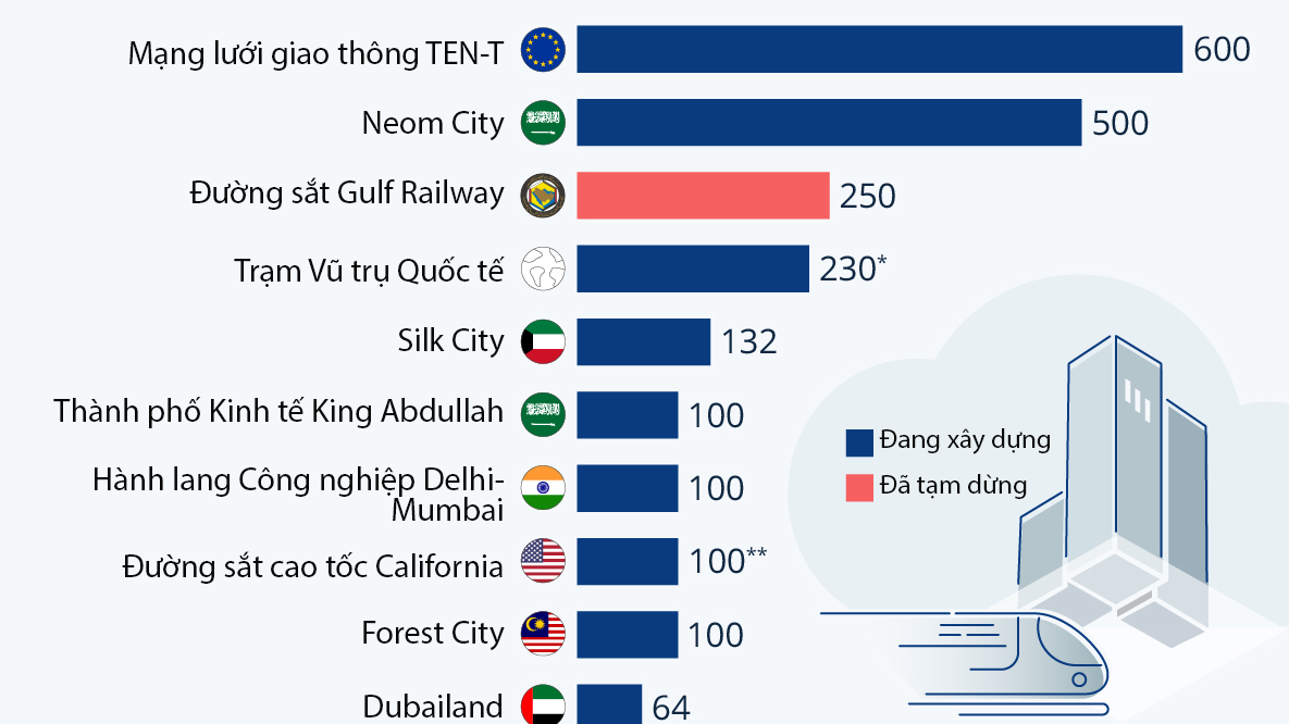 Những siêu Pg88vn.top độc quyền mỗi ngày trăm tỷ USD đang được xây dựng trên thế giới