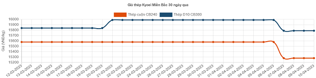 6PG88VN