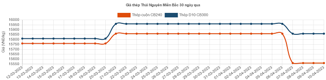 6PG88VN