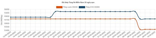 6PG88VN