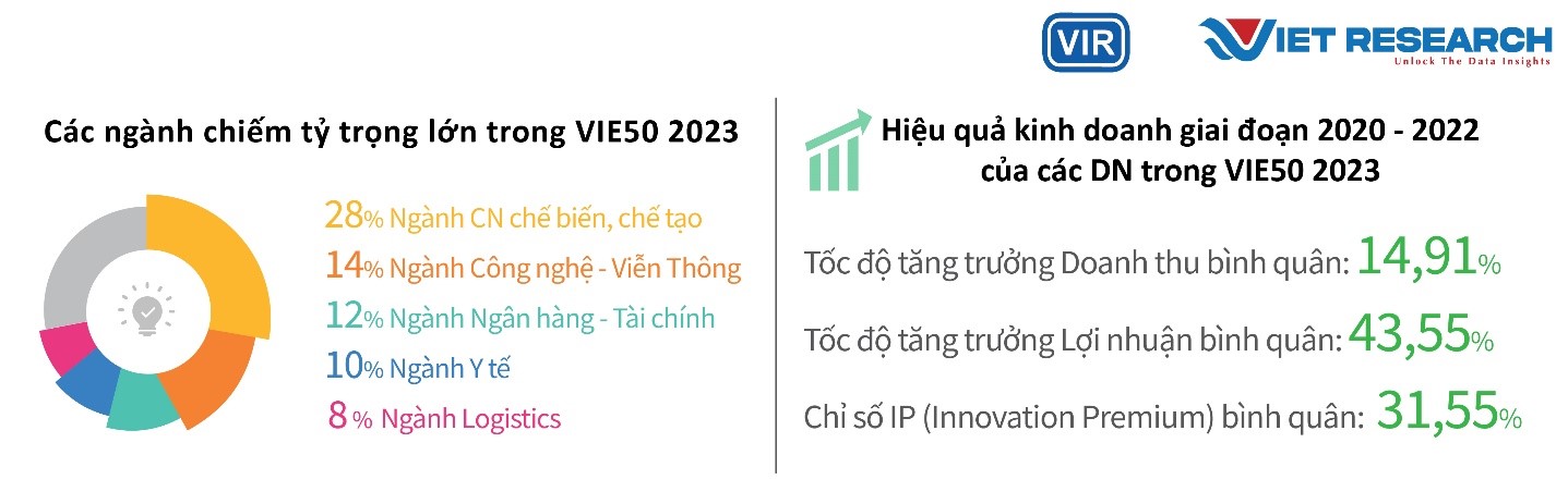 Hiệu quả PG88 Uy Tín Số 1 Việt Nam và tỷ trọng 6Pg88.con độc quyền mỗi ngày VIE50 - 2023. Nguồn: Theo kết quả khảo sát Chương trình VIE50, 2023.