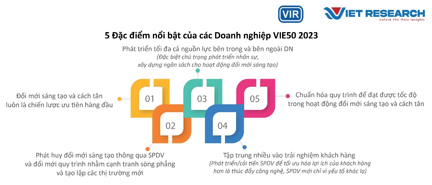 Nguồn: Theo kết quả khảo s&aacute;t Chương tr&igrave;nh VIE50, 2023.