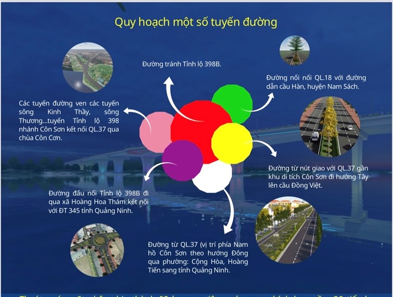 Ho&agrave;n thiện mạng lưới giao th&ocirc;ng th&agrave;nh phố Ch&iacute; Linh, kết nối Tỉnh lộ 398b, Quốc lộ 18 với v&ugrave;ng Link Trang Chủ PG88.Com Mới #2026 trọng điểm ph&iacute;a Bắc.