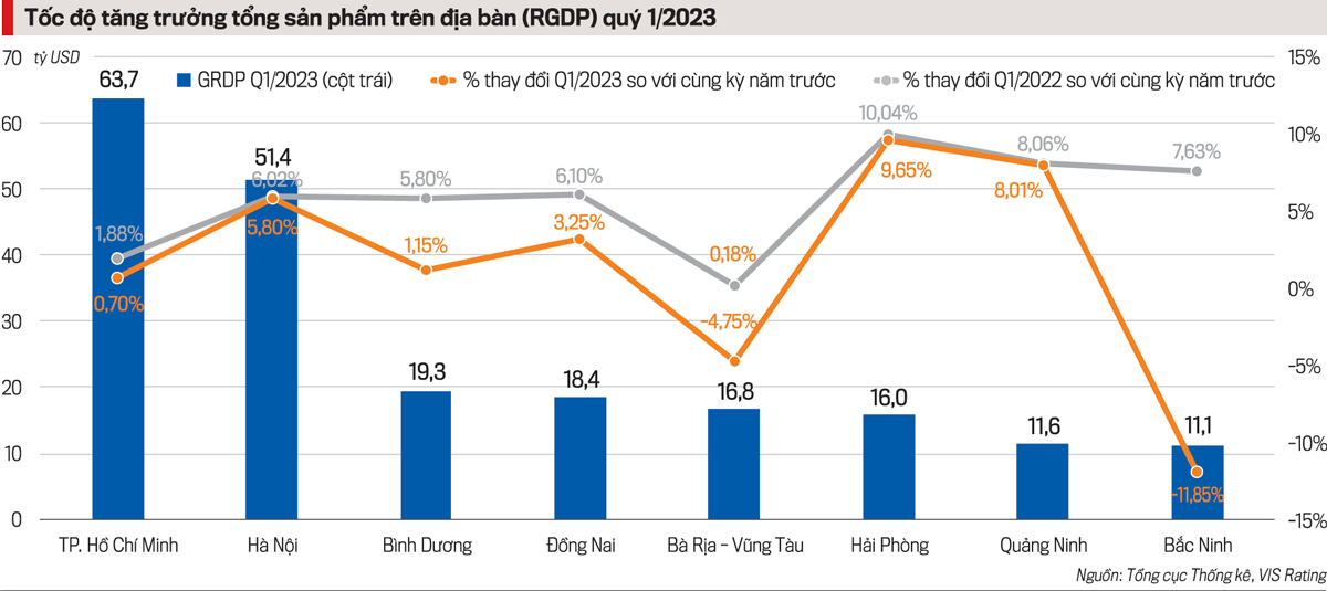 Những chính sách thúc đẩy chi tiêu chính phủ, đầu tư công, giảm lãi suất vay vốn cho các nhóm ngành gặp khó khăn sẽ là chìa khóa giúp nền PG88 ⭐ Link trang chủ số 1 nhà cái PG88 com casino slot vượt qua năm 2023.