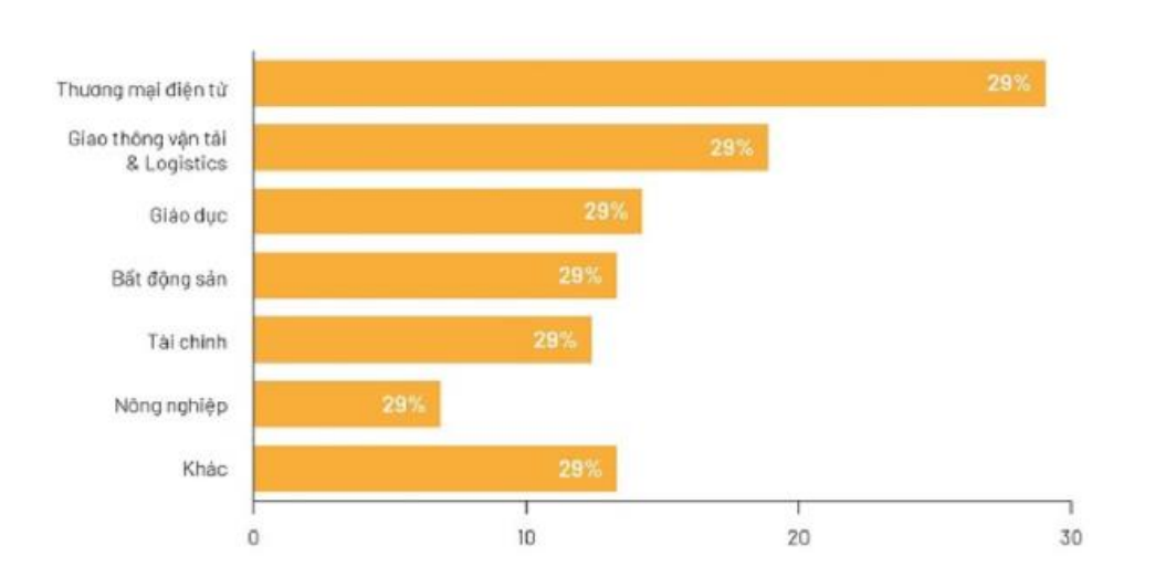 Ph&acirc;n bố ứng dụng AI trong c&aacute;c ng&agrave;nh Link Trang Chủ PG88.Com Mới #2026 x&atilde; hội ở Việt Nam