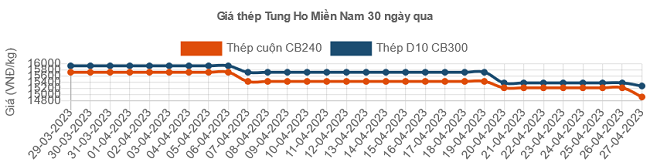 6PG88VN