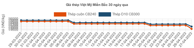 6PG88VN