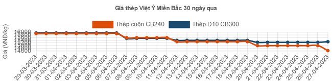 6PG88VN