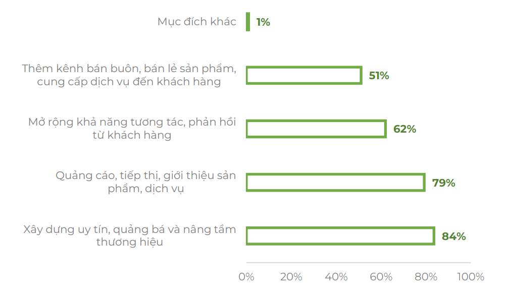 Mục đ&iacute;ch x&acirc;y dựng website của PG88 Link Dễ Nhớ Pg88.com