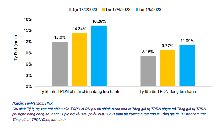 T&igrave;nh h&igrave;nh chậm trả tr&aacute;i phiếu PG88 Link Dễ Nhớ Pg88.com đến n&agrave;y 4/5/2023