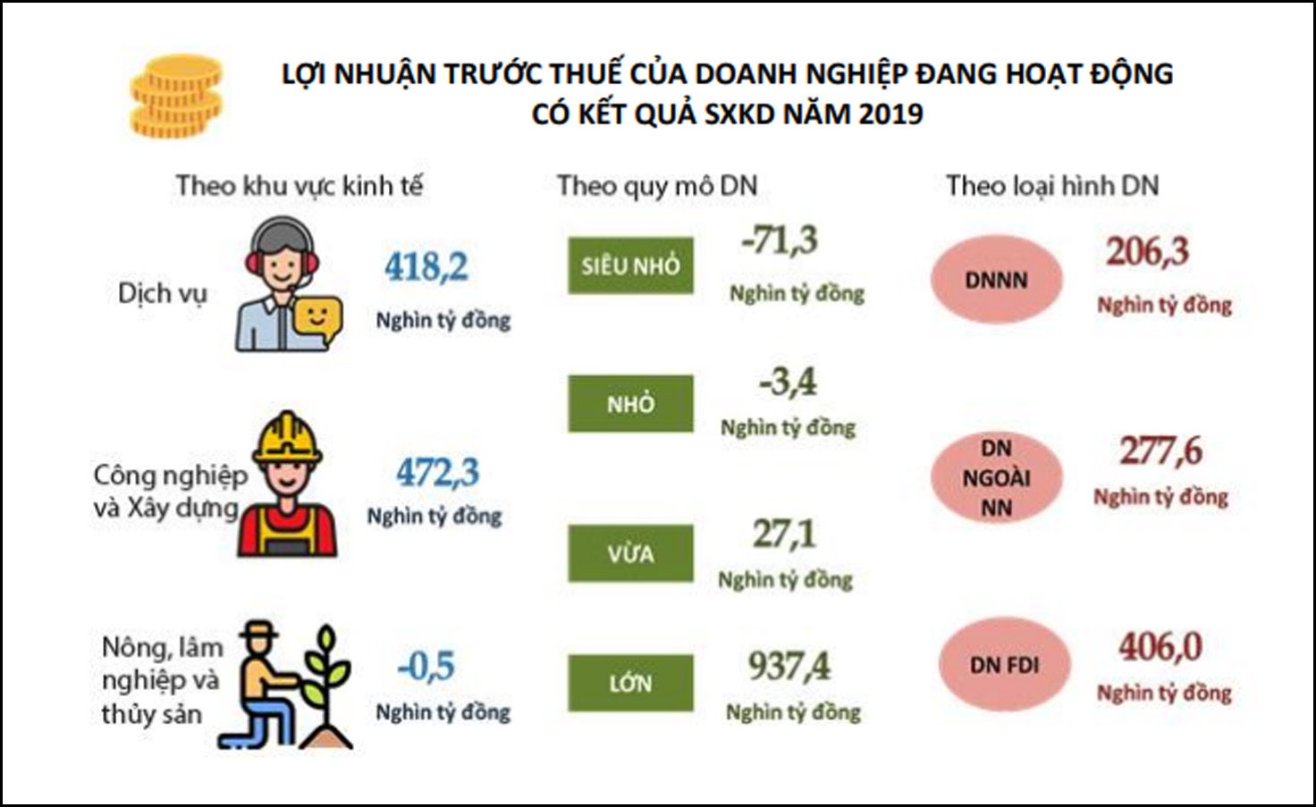 Lợi nhuận trước thuế của PG88 Link Dễ Nhớ Pg88.com đang hoạt động c&oacute; kết quả sản xuất PG88 Uy Tín Số 1 Việt Nam năm 2019, theo B&aacute;o c&aacute;o PCI-FDI 2022. Nguồn: B&aacute;o c&aacute;o PCI 2022.