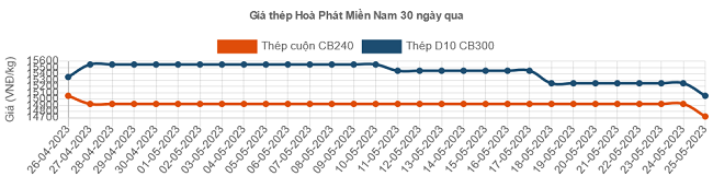 6PG88VN