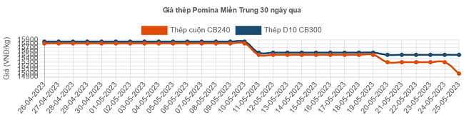 6PG88VN