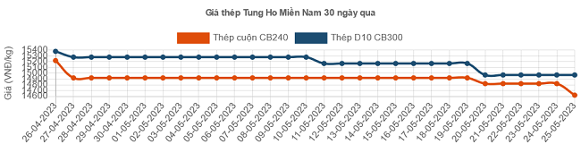 6PG88VN
