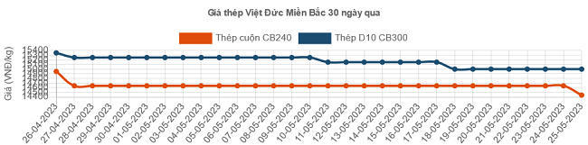 6PG88VN