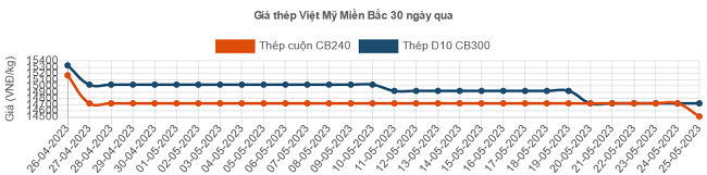 6PG88VN