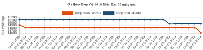 6PG88VN