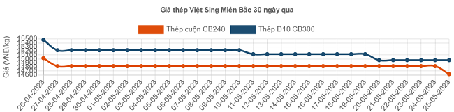 6PG88VN