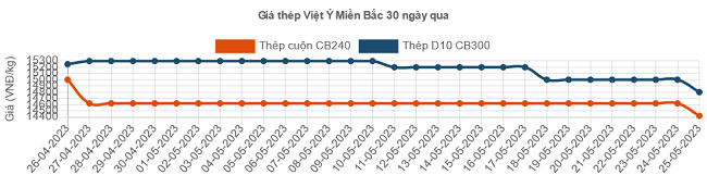 6PG88VN