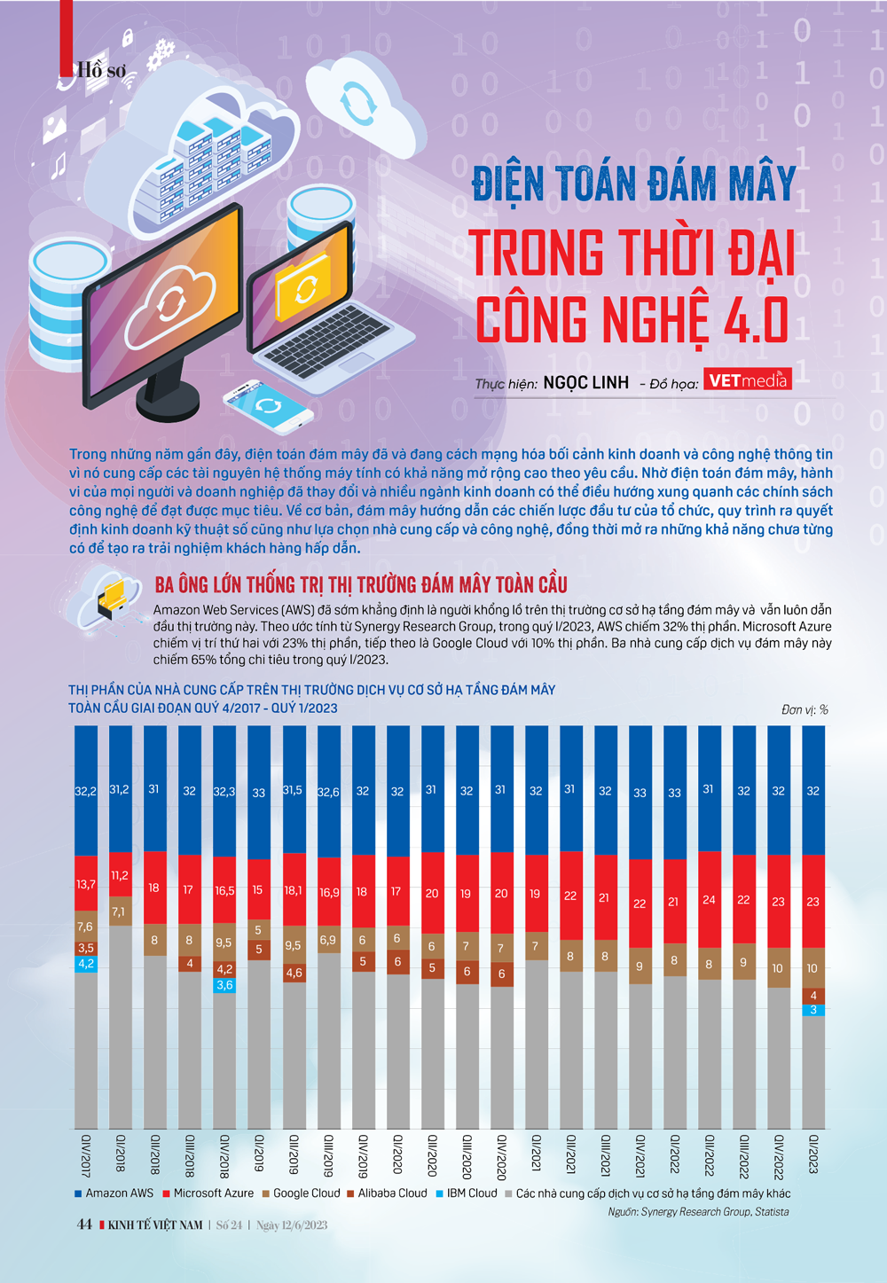 6PG88VN