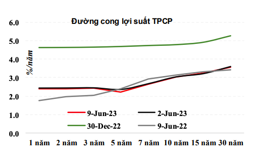 Nguồn: MSB.