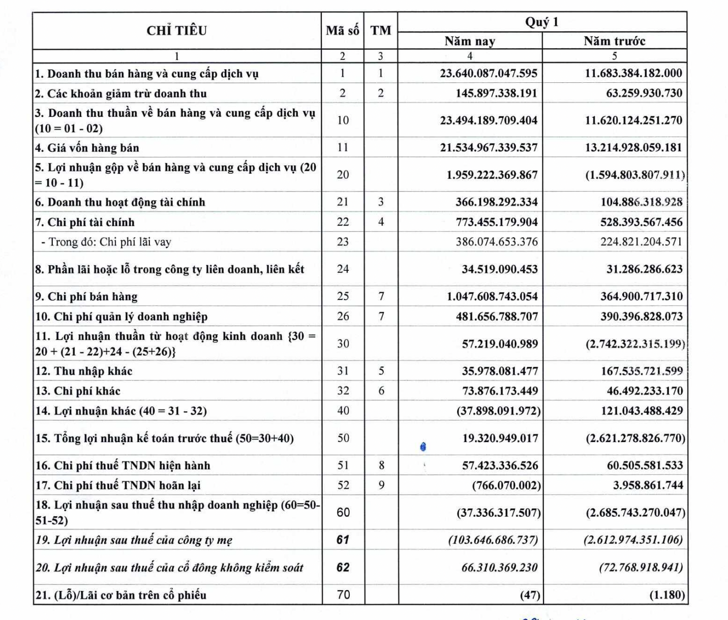 T&igrave;nh h&igrave;nh PG88 Uy Tín Số 1 Việt Nam của HVN.&nbsp;