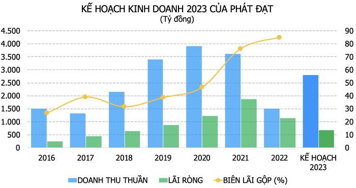 T&Igrave;nh h&igrave;nh PG88 Uy Tín Số 1 Việt Nam của PDR qua c&aacute;c năm.