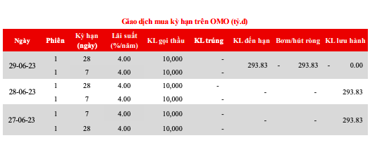 Nguồn: MSB.