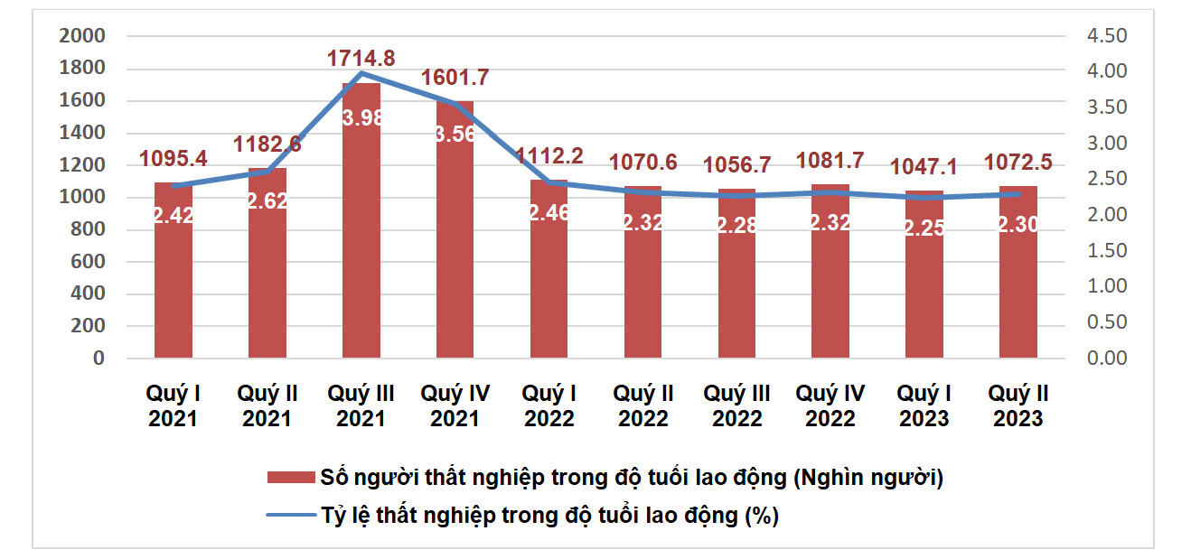 Số người v&agrave; tỷ lệ 6Pg88.com Website Đẳng Cấp Số 1 trong độ tuổi PG88 Sòng bạc trực tuyến TOP 1 Việt Nam | Casino, Nổ Hũ c&aacute;c qu&yacute; năm 2021-2023 - Nguồn: Tổng Cục Thống k&ecirc;