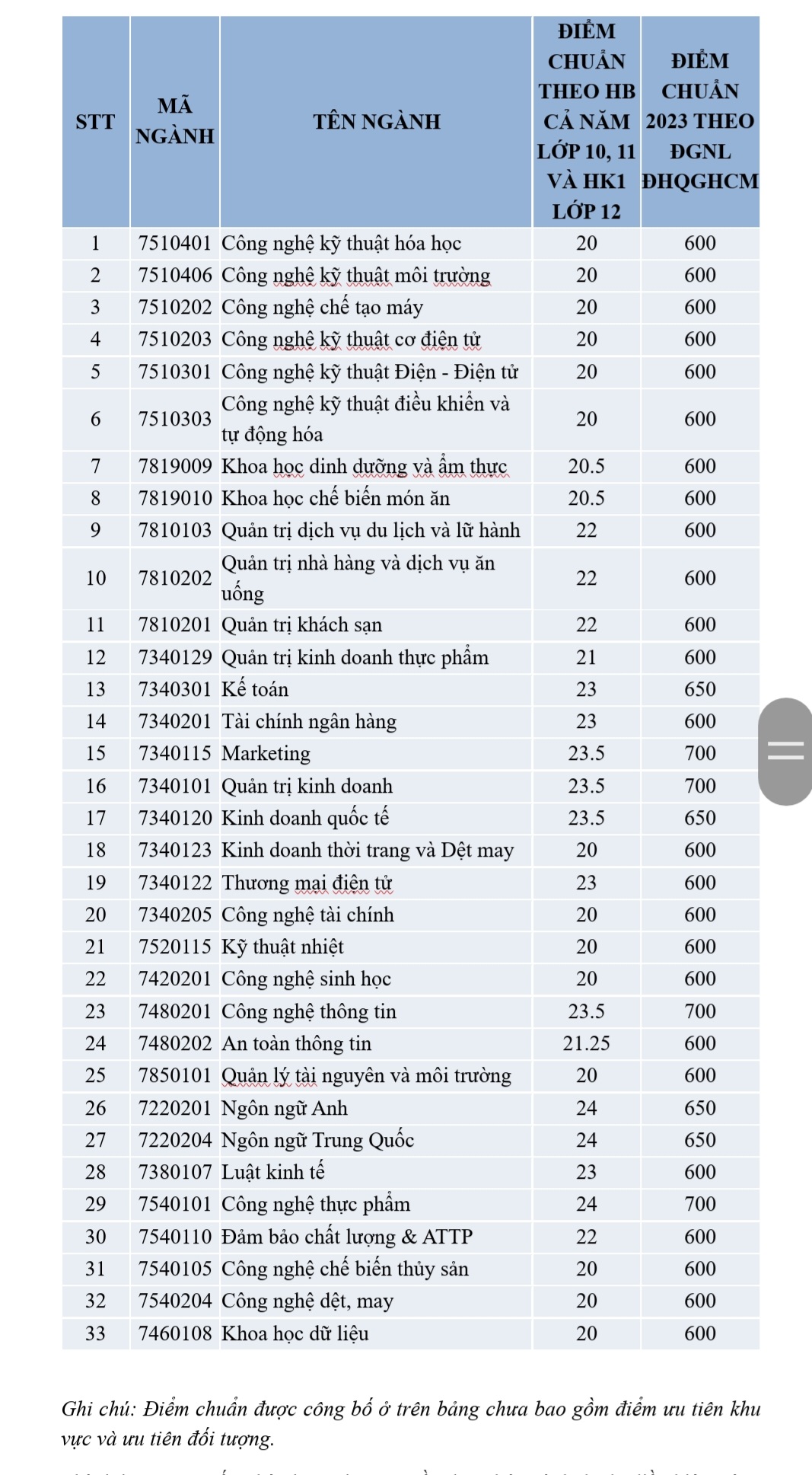 6PG88VN