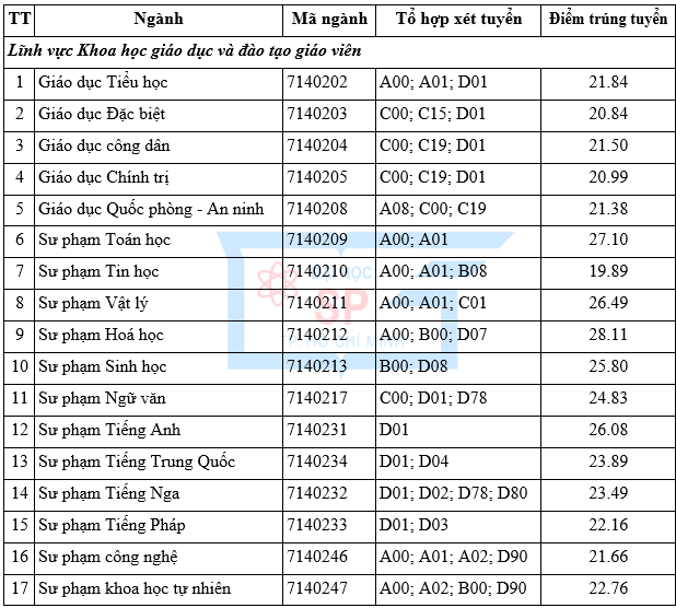 6PG88VN