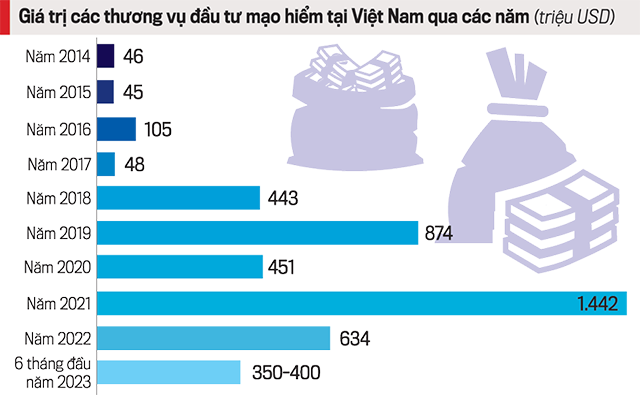6PG88VN