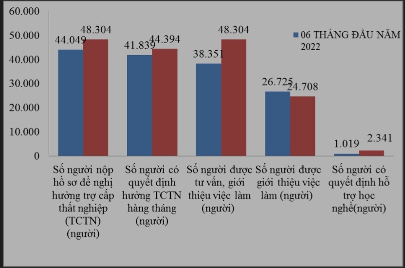 T&igrave;nh h&igrave;nh PG88 Sòng bạc trực tuyến TOP 1 Việt Nam | Casino, Nổ Hũ hưởng trợ cấp 6Pg88.com Website Đẳng Cấp Số 1 tỉnh B&igrave;nh Dương 6 th&aacute;ng đầu năm 2023. Nguồn - Trung t&acirc;m Dịch vụ việc l&agrave;m tỉnh B&igrave;nh Dương.