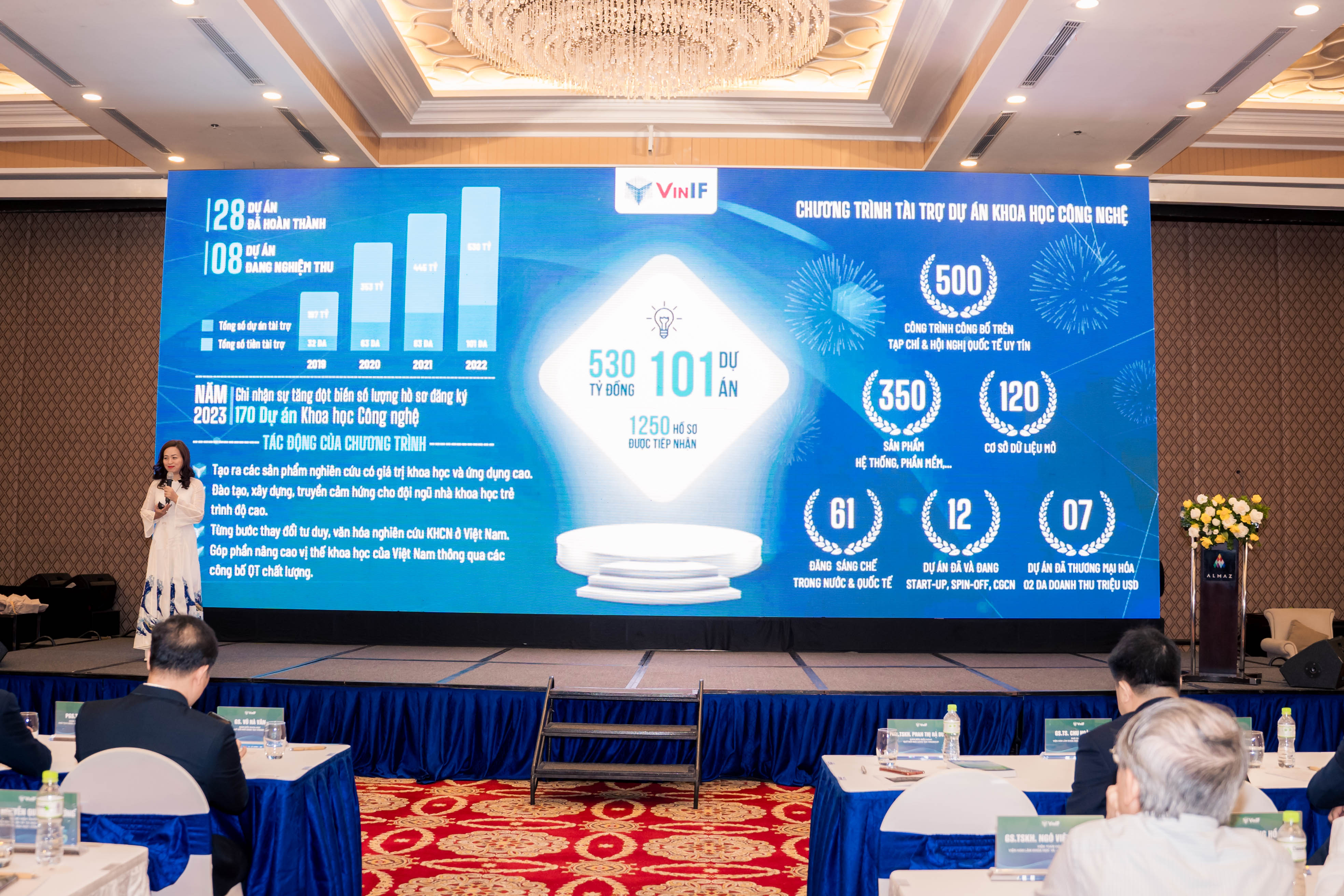 Đ&atilde; c&oacute; tr&ecirc;n 100 dự &aacute;n khoa học c&ocirc;ng nghệ v&agrave; văn h&oacute;a, lịch sử; 2.500 nh&agrave; khoa học được hỗ trợ với tổng kinh ph&iacute; l&ecirc;n tới gần 800 tỷ đồng.