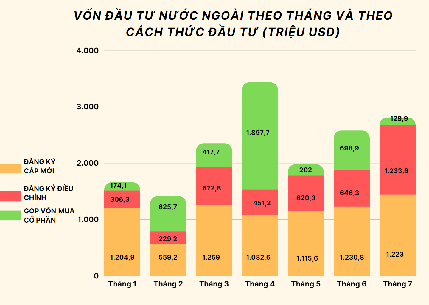 Vốn Pg88vn Trang Chủ Chính Thức nước ngo&agrave;i theo th&aacute;ng v&agrave; theo c&aacute;ch thức Pg88vn Trang Chủ Chính Thức.