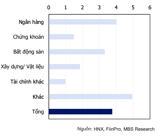 Kỳ hạn trung b&igrave;nh tr&aacute;i phiếu ph&aacute;t h&agrave;nh năm 2023 theo nh&oacute;m PG88 Link Dễ Nhớ Pg88.com (năm).
