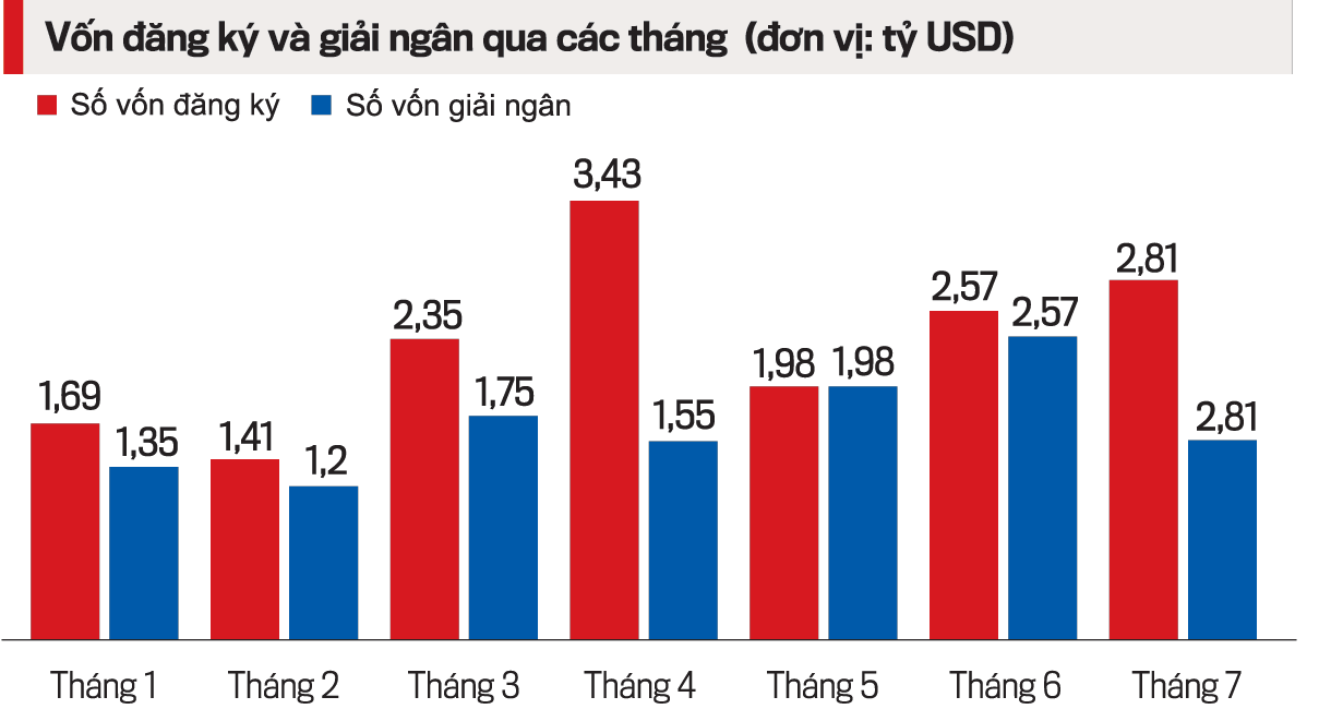 Những nỗ lực thúc đẩy hợp tác, hỗ trợ 6Pg88.con độc quyền mỗi ngày FDI cũng như cải thiện môi trường đầu tư, phản ứng chính sách của Chính phủ vẫn đang giữ được niềm tin của nhà đầu tư quốc tế.