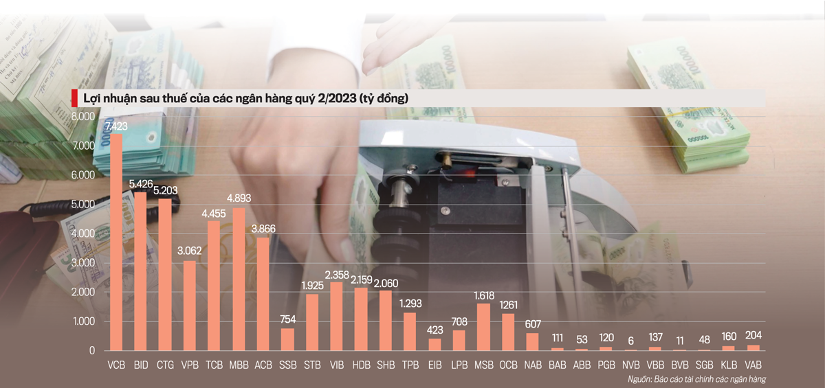 Nhiều thách thức với ngành Pg88 com chính chủ trong nửa đầu năm 2023.