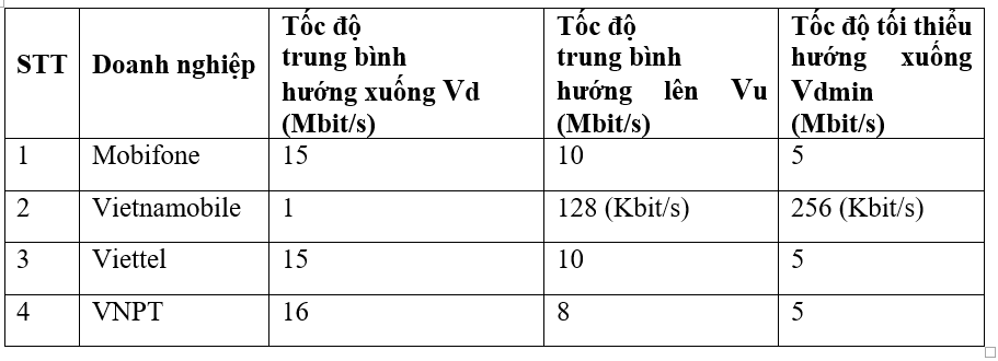 Gi&aacute; trị tốc độ PG88 Link Dễ Nhớ Pg88.com hiện đang c&ocirc;ng bố