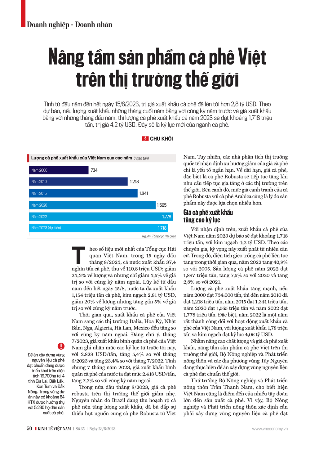 6PG88VN