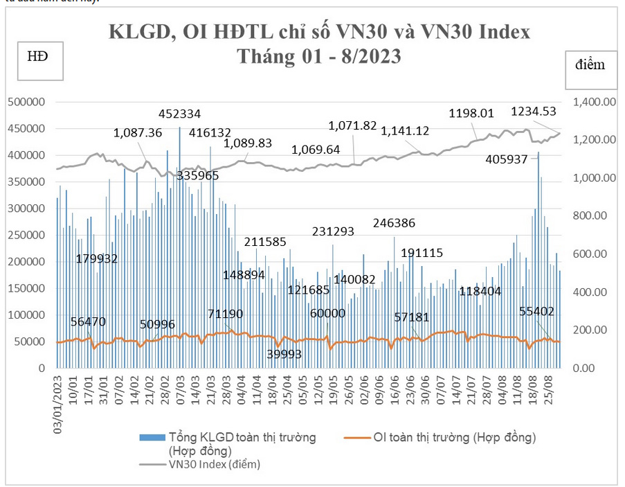 Tháng 8, tài khoản giao dịch 6PG88 link đăng nhập phái sinh tăng 3,02%