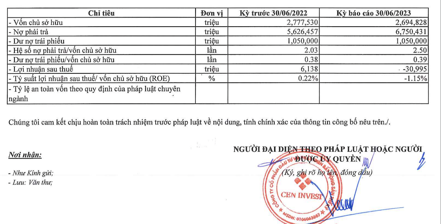 T&igrave;nh h&igrave;nh PG88 Uy Tín Số 1 Việt Nam của Cen Invest.&nbsp;